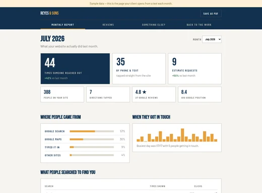 The owner backend — monthly report, reviews and requests